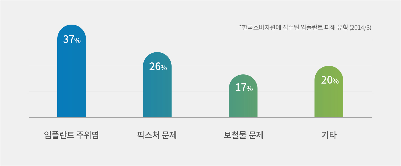 부천사과나무치과